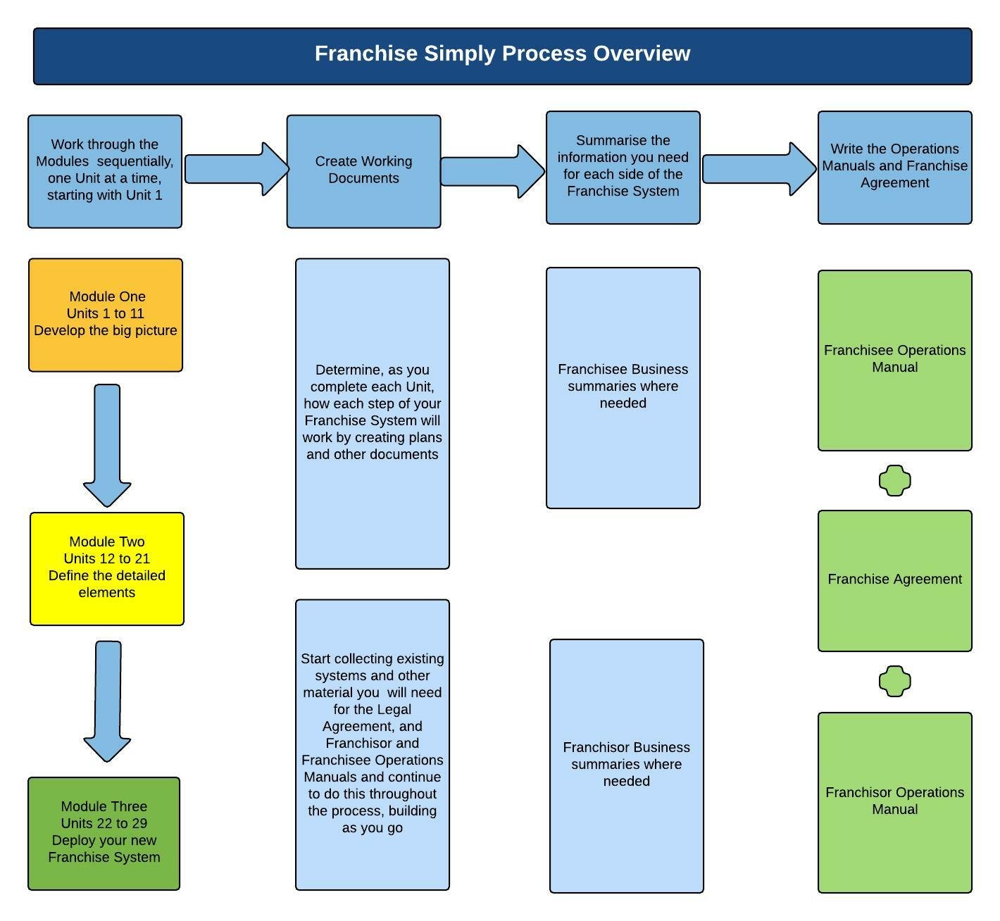 FS Process Diagram PK 7 Aug 2021
